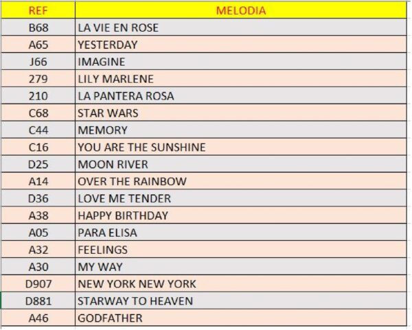 Lista de melodias